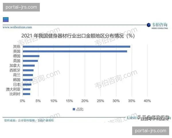 智能健身器材与直播流在当前周期互通 开启了“看练结合”的内容消费模式
